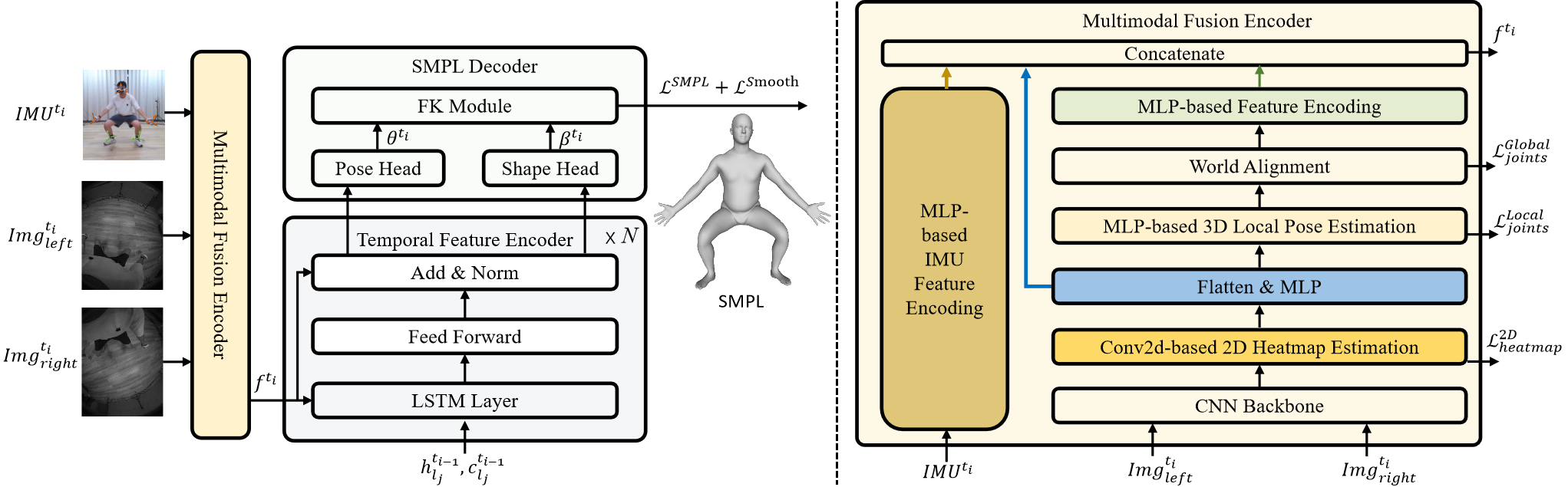 MEPoser FrameWork